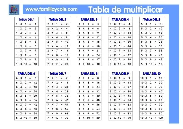 Tabla multiplicar reducida