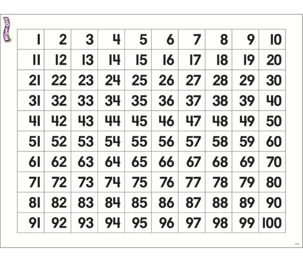 Tabla De Números 1-100 Con Borrado De 17x22 - $ 100.550 | Tabla de números, Bingo de numeros, Actividades divertidas de matemáticas Tabla De Números 1-100 Con Borrado De 17x22 - $ 100.550 | Tabla de números, Bingo de numeros, Actividades divertidas de matemáticas
