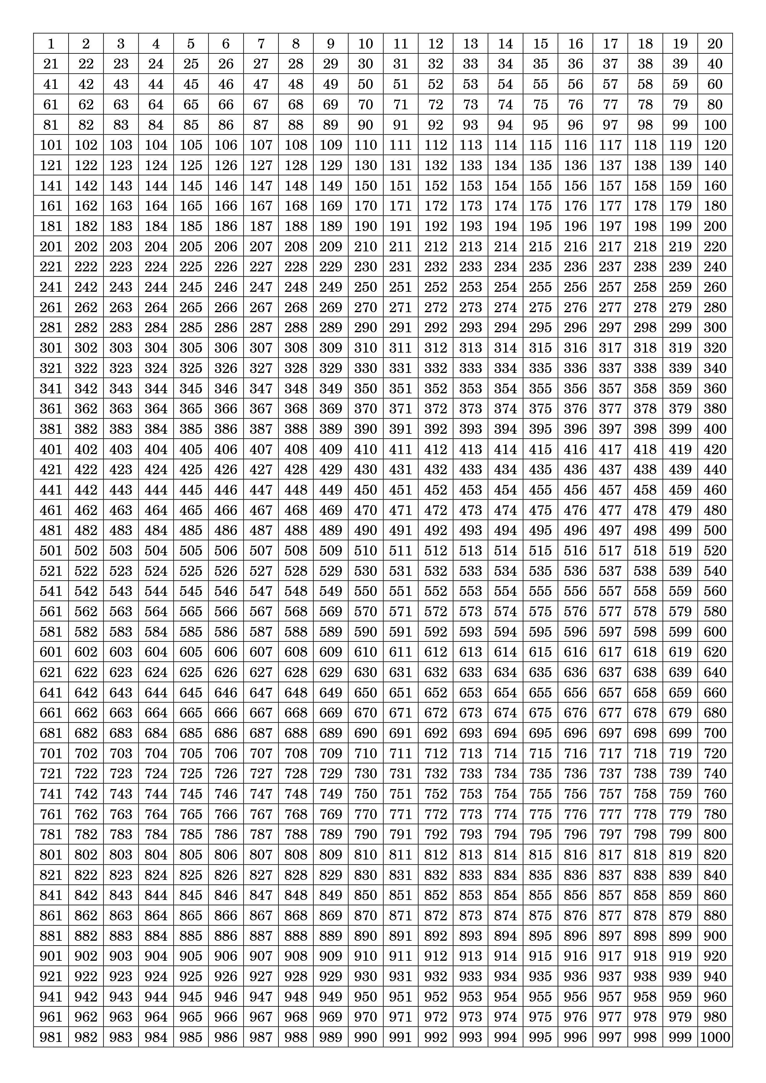 Tabla de números del 1 al 1000 – calendarios.su Tabla de números del 1 al 1000 – calendarios.su