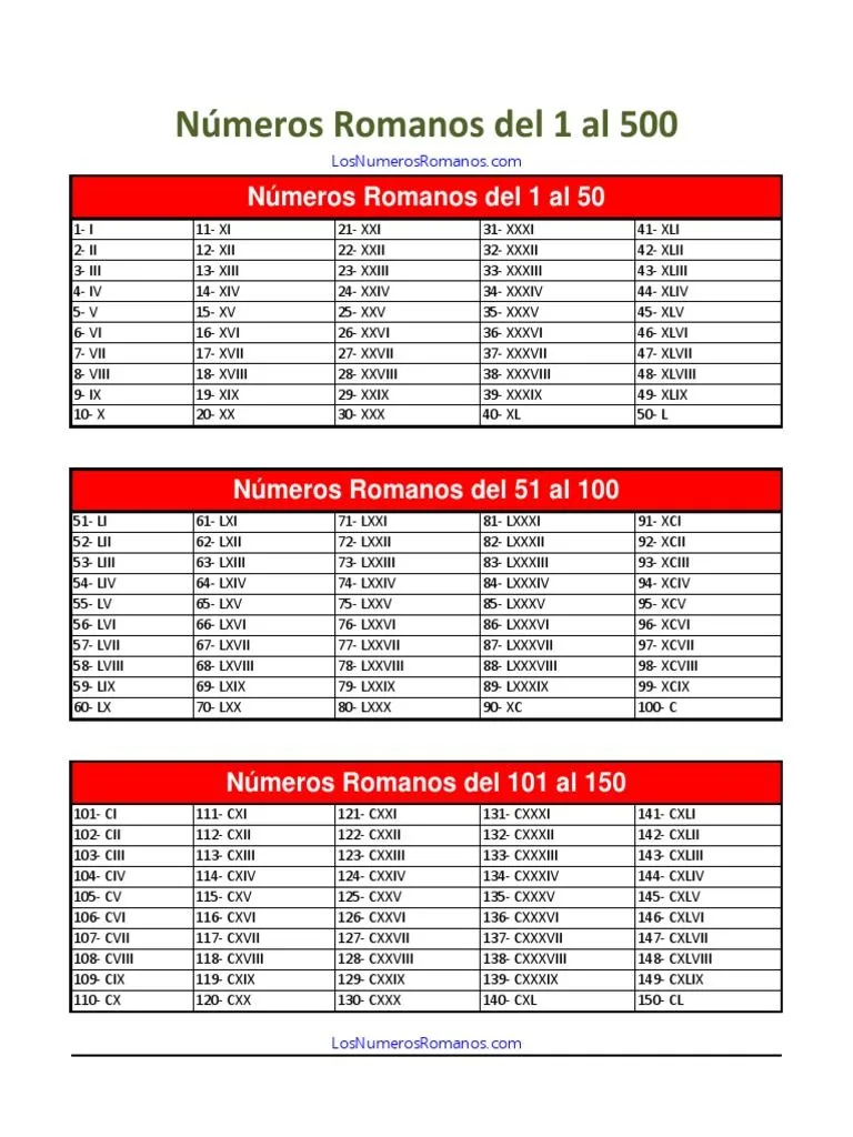 Tabla Numeros Romanos 1 Al 500 | PDF | Deportes | Ocio Tabla Numeros Romanos 1 Al 500 | PDF | Deportes | Ocio