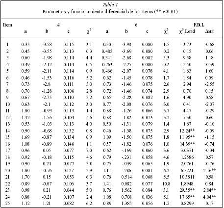 Psicothema