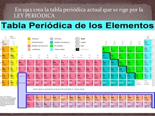 tabla-peridica-2014-12-638.jpg ...