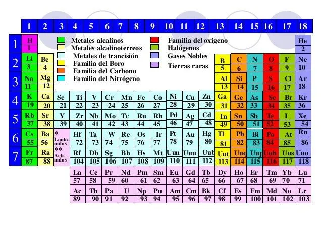 tabla-periodica-2-638.jpg?cb= ...