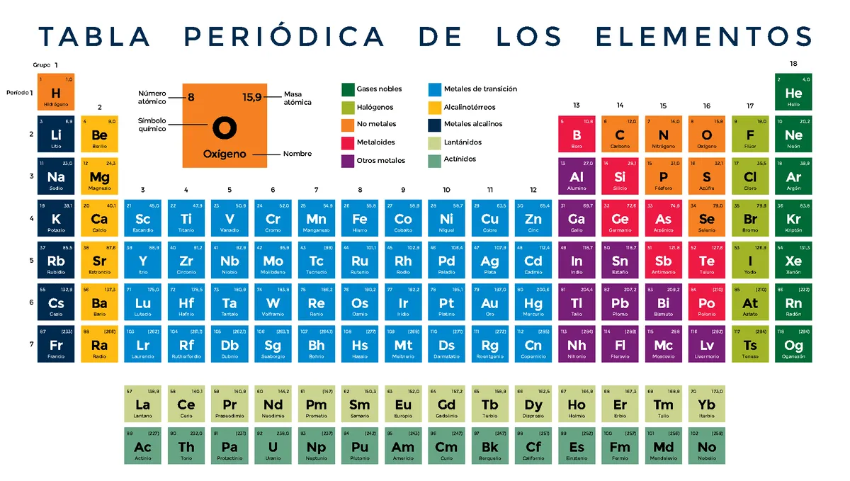 Tabla-periodica actualizada 2022 y de mejor manera - Química General e - StuDocu | Tabla periodica de los elementos, Tabla periodica, Tabla periódica de química Tabla-periodica actualizada 2022 y de mejor manera - Química General e - StuDocu | Tabla periodica de los elementos, Tabla periodica, Tabla periódica de química