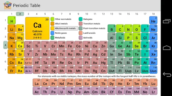 Tabla Periódica - Aplicaciones Android en Google Play