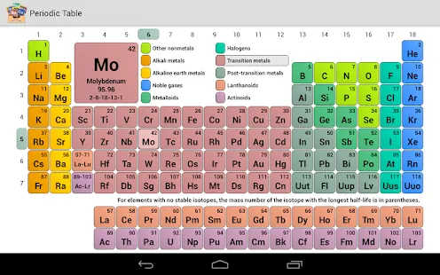 Tabla Periódica - Aplicaciones Android en Google Play