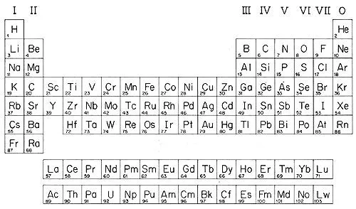 Tabla periodica sin color - Imagui