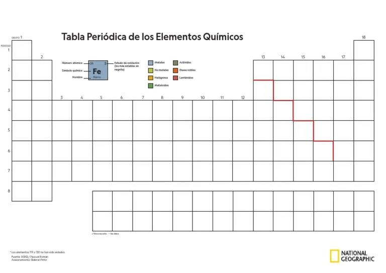 Tabla Periodica en Blanco para Imprimir | PDF Tabla Periodica en Blanco para Imprimir | PDF