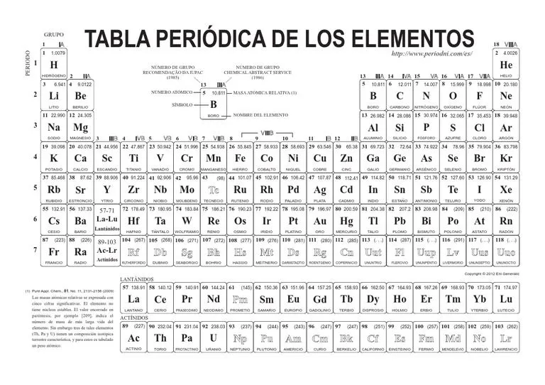 Tabla Periodica-Blanco y Negro | PDF | Átomos | Elementos químicos Tabla Periodica-Blanco y Negro | PDF | Átomos | Elementos químicos