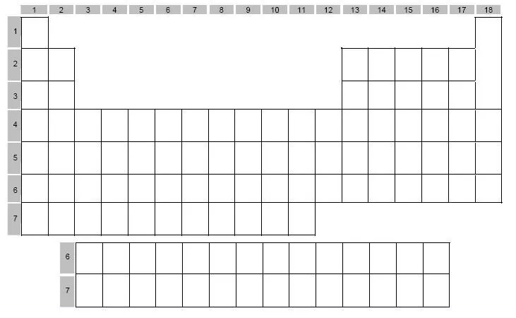 Tabla periodica sin rellenar para imprimir - Imagui