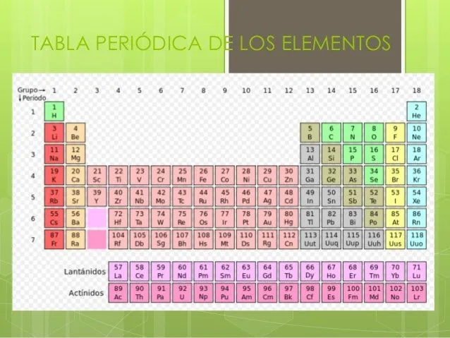 Tabla periódica de los elementos