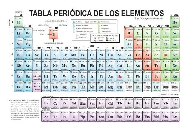 Tabla periodica de los elementos color