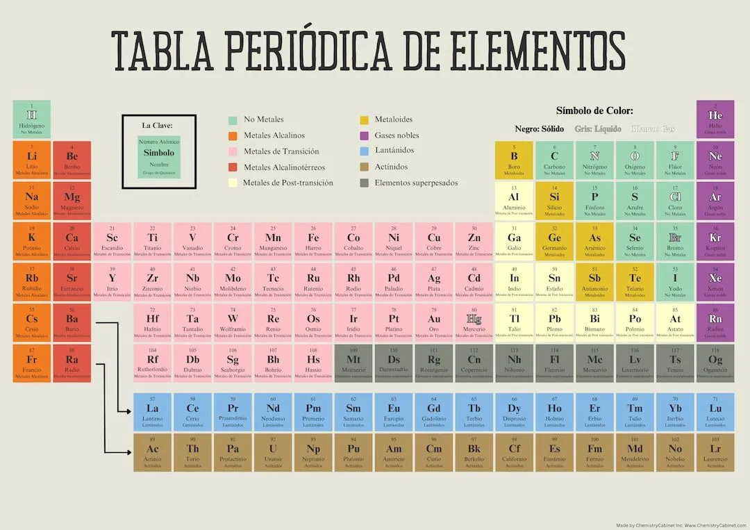Tabla Periódica de los Elementos Imprimir en Español / - Etsy México Tabla Periódica de los Elementos Imprimir en Español / - Etsy México