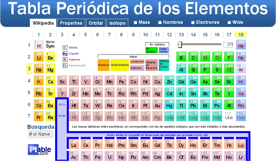 Tabla periódica de los elementos interactiva y online | Gente ... Tabla periódica de los elementos interactiva y online | Gente ...