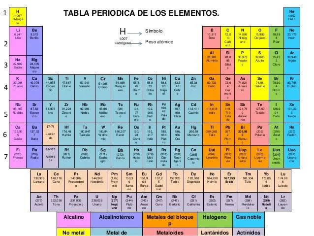 tabla periodica de los elementos jaivy lugo