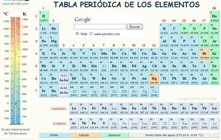 Tabla periodica completa HD - Imagui