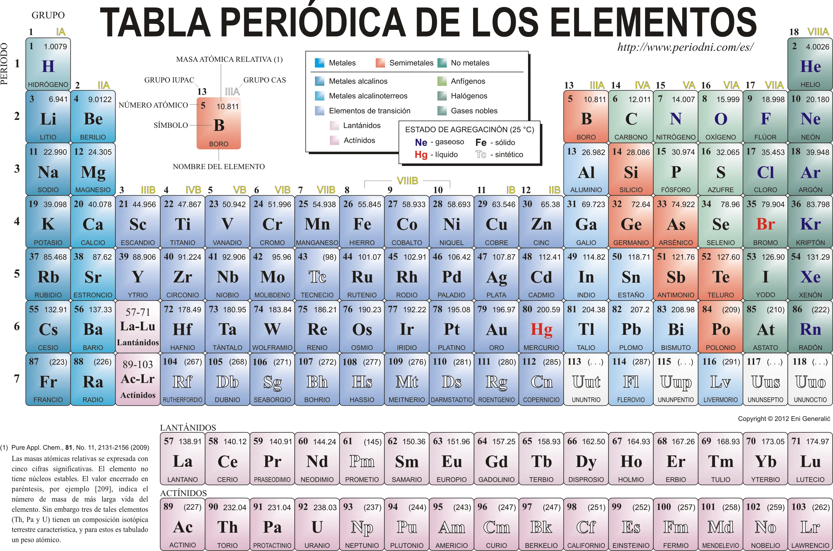 Tabla Periódica de los Elementos Químicos | Biblioteca de ... Tabla Periódica de los Elementos Químicos | Biblioteca de ...