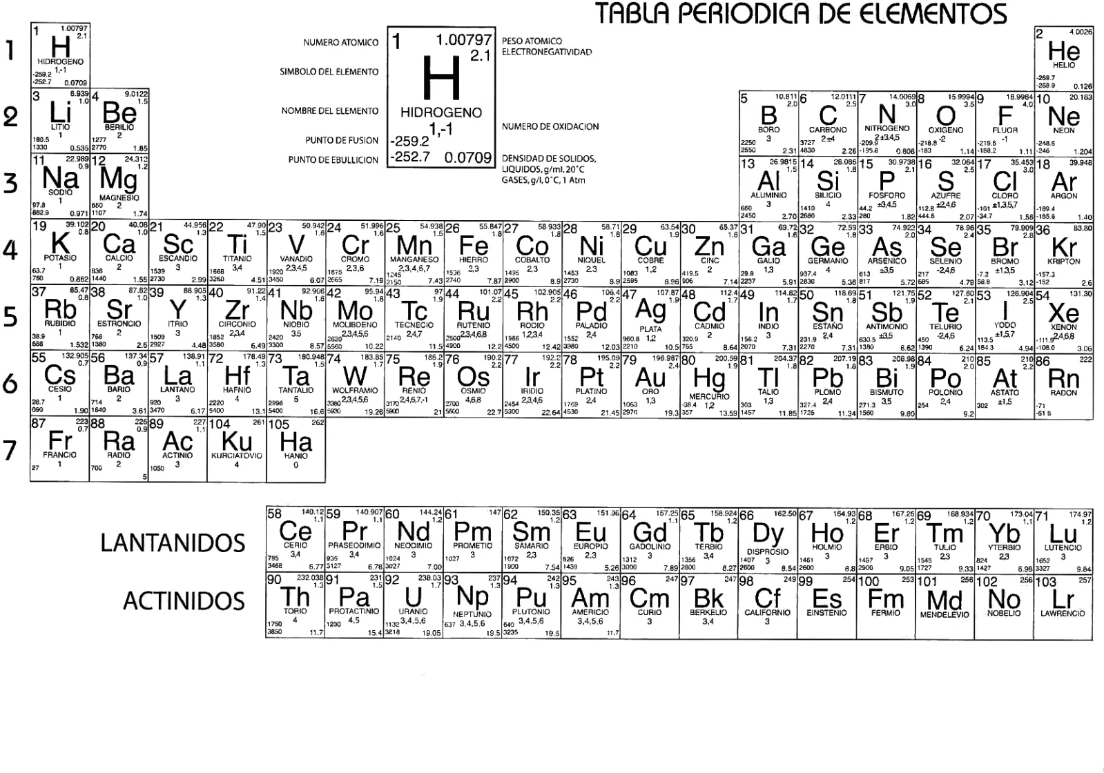 Tabla periodica de los elementos quimicos para imprimir - Imagui Tabla periodica de los elementos quimicos para imprimir - Imagui