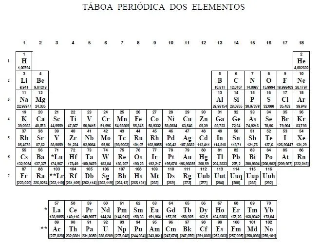 Tabla periódica de los elementos químicos | INMACUFISIQUI Tabla periódica de los elementos químicos | INMACUFISIQUI