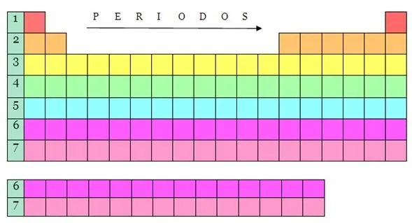 La tabla periódica de los elementos químicos - Monografias. La tabla periódica de los elementos químicos - Monografias.