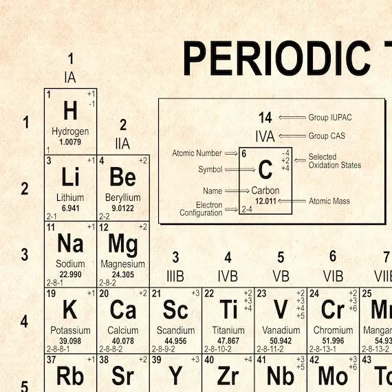 Tabla periódica Elementos reales Póster, Pantalla Imprimir Póster Gráfico Química Escuela Profesor Ciencia Aula Pared Arte Casa Casa Decoración - Etsy México Tabla periódica Elementos reales Póster, Pantalla Imprimir Póster Gráfico Química Escuela Profesor Ciencia Aula Pared Arte Casa Casa Decoración - Etsy México