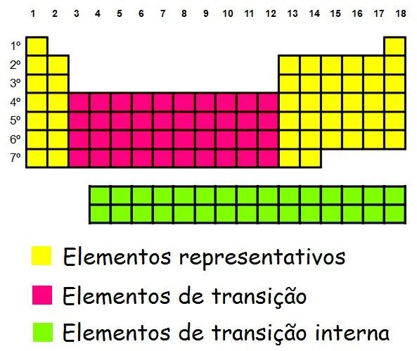 TABLA PERIODICA - Enseñanza de la Química