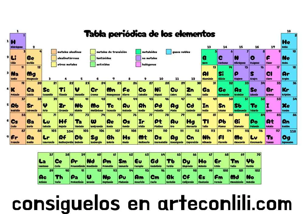 Tabla periódica para imprimir colores infantil - arteconlili.com Tabla periódica para imprimir colores infantil - arteconlili.com