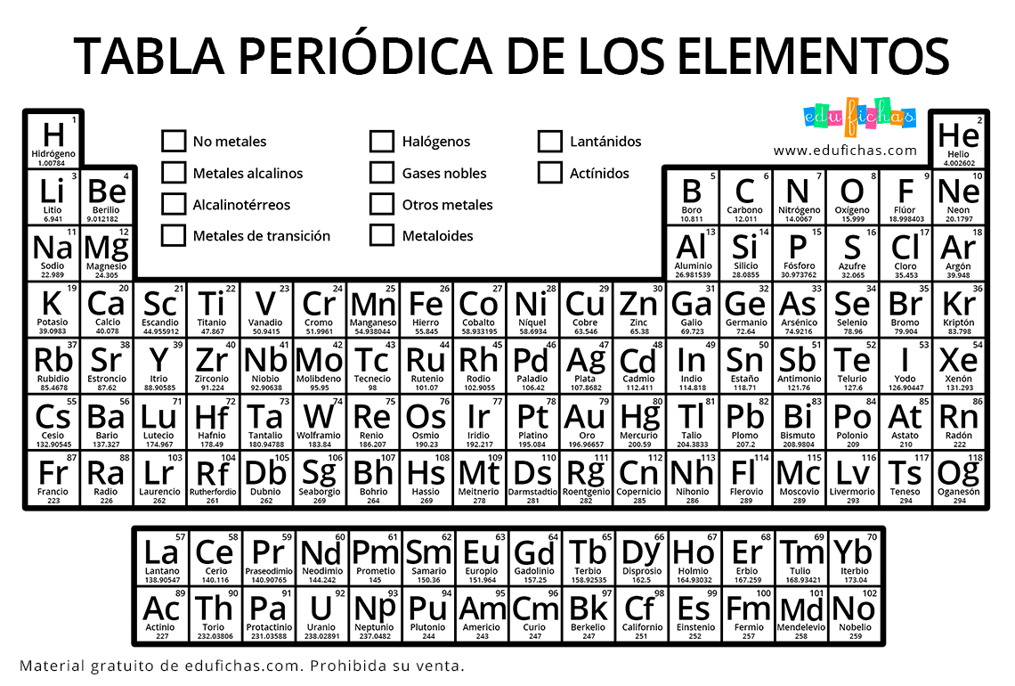 La Tabla Periódica para Imprimir. Descargar PDF + Ejercicios Gratis La Tabla Periódica para Imprimir. Descargar PDF + Ejercicios Gratis