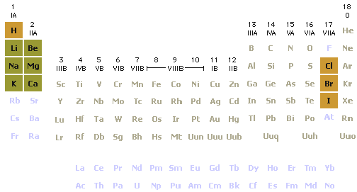 Tabla periódica - Monografias.