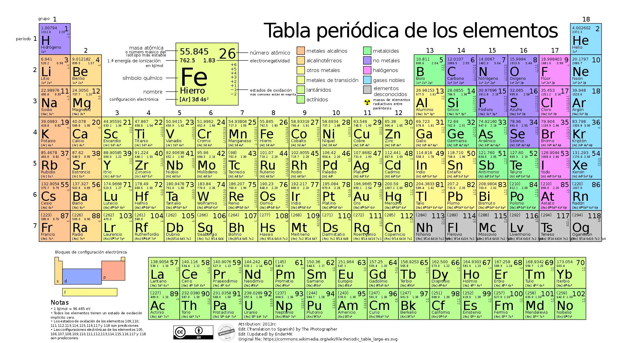 Tabla periódica PDF y PNG | Tabla periódica de los elementos químicos Tabla periódica PDF y PNG | Tabla periódica de los elementos químicos