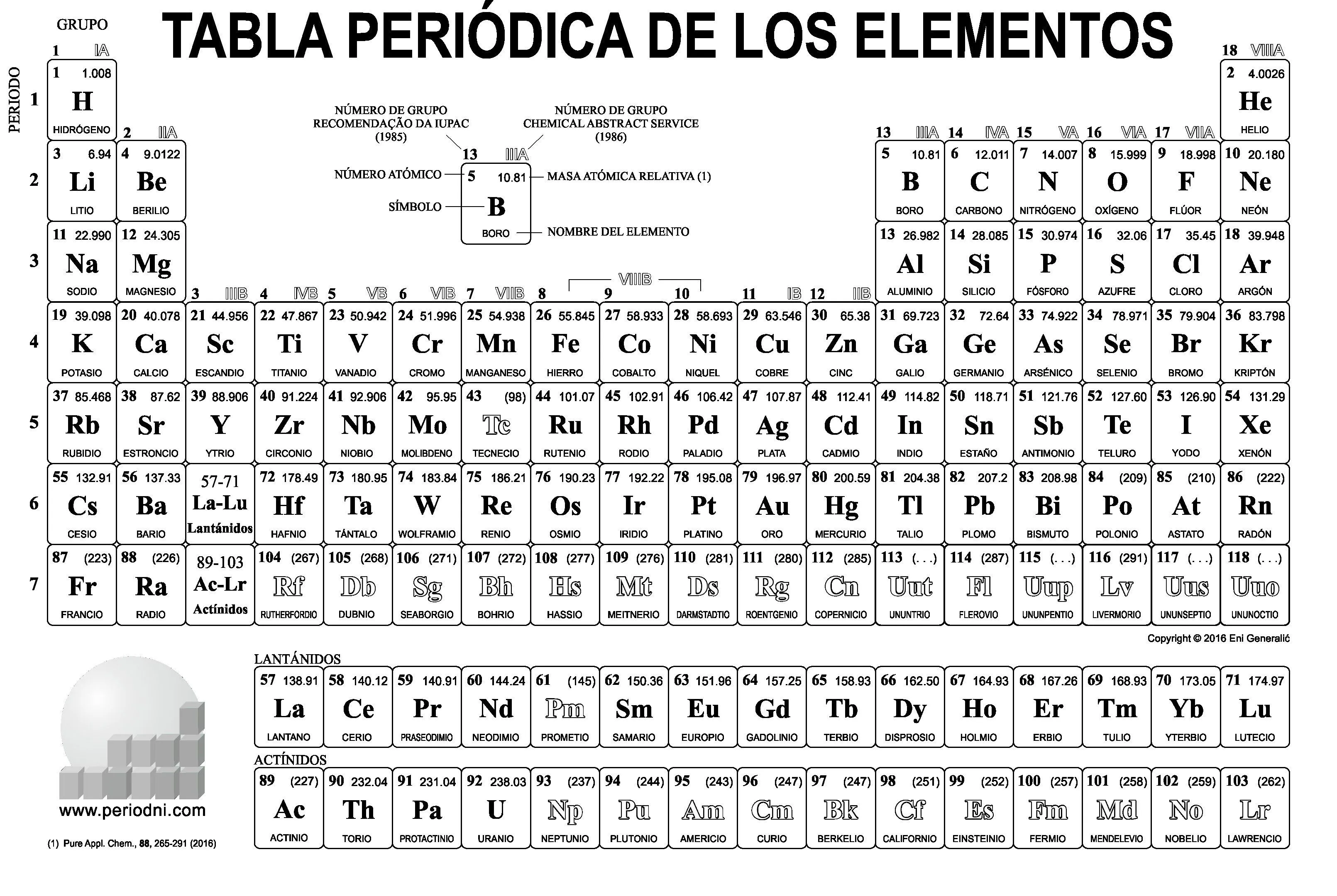 Tabla Periódica Pintar - Ciencia 6mo. grado Maestra Sra. Omayra Colón Tabla Periódica Pintar - Ciencia 6mo. grado Maestra Sra. Omayra Colón