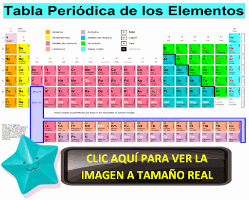 Tabla Periódica ~ Quimica | Quimica Inorganica Tabla Periódica ~ Quimica | Quimica Inorganica