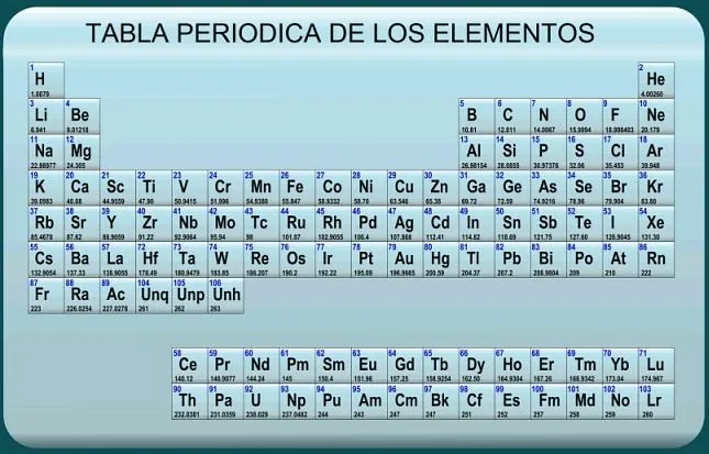 Tabla periodica vacia para imprimir - Imagui Tabla periodica vacia para imprimir - Imagui