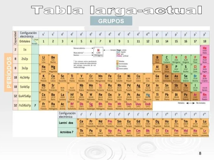 tabla-periodica-y-sus- ...