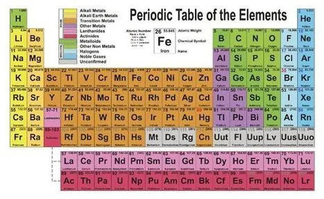 Tabla periodica' in Artículos CIENCIA-TECNOLOGIA, Page 2 | Scoop.it Tabla periodica' in Artículos CIENCIA-TECNOLOGIA, Page 2 | Scoop.it