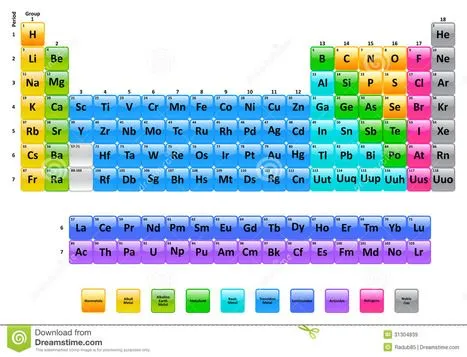 Tabla periodica' in Artículos CIENCIA-TECNOLOGIA, Page 3 | Scoop.it Tabla periodica' in Artículos CIENCIA-TECNOLOGIA, Page 3 | Scoop.it