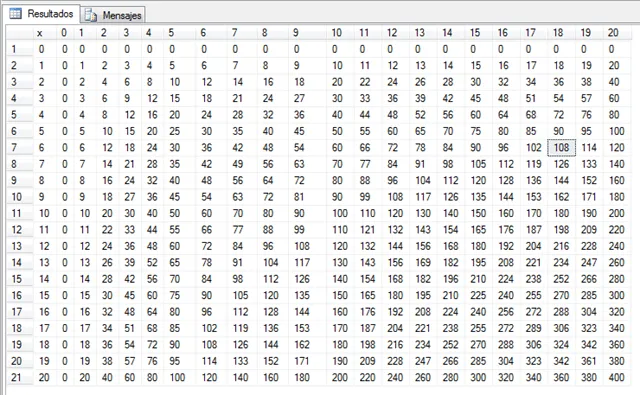 Tabla pitagorica del 1al 20 - Imagui