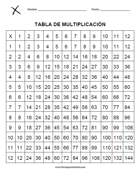 Tabla Pitagórica - Para Imprimir Gratis - ParaImprimirGratis. Tabla Pitagórica - Para Imprimir Gratis - ParaImprimirGratis.