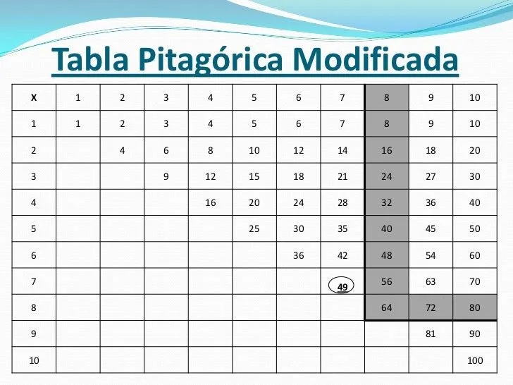 tabla-pitagrica-3-728.jpg?cb= ...