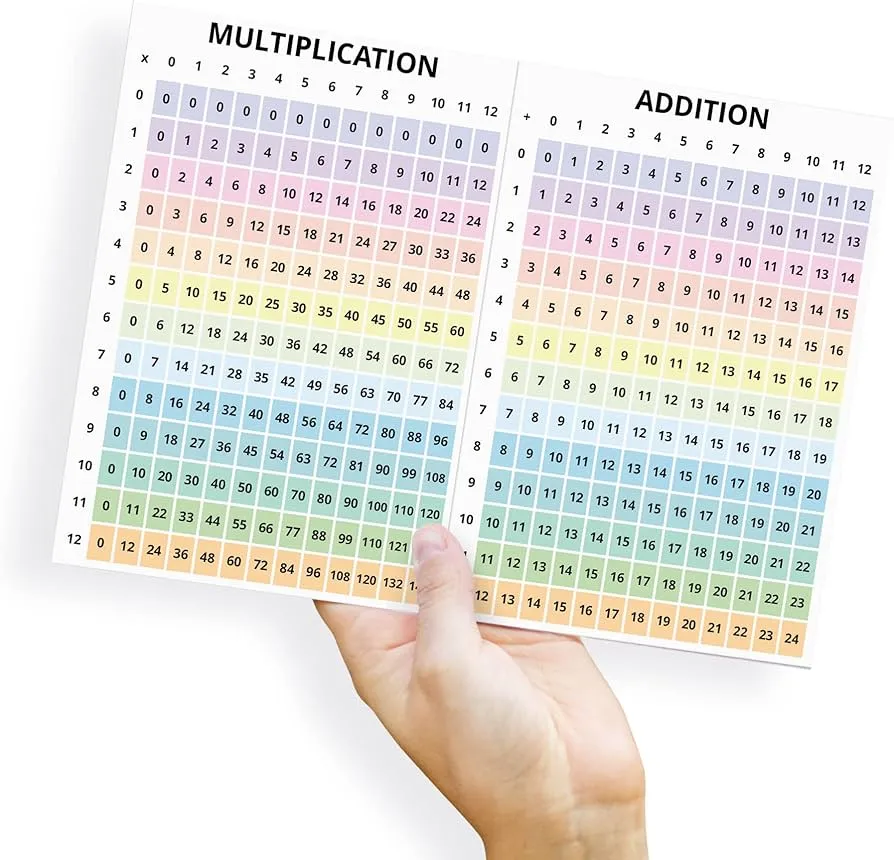 Tabla de referencia de tabla de cartas de 1 a 100 números, fracciones, porcentajes decimales, tabla de referencia, hoja de trucos educativos matemáticos, tarjeta laminada (A4 tamaño 11.7 x 8.2 pulgadas) : Tabla de referencia de tabla de cartas de 1 a 100 números, fracciones, porcentajes decimales, tabla de referencia, hoja de trucos educativos matemáticos, tarjeta laminada (A4 tamaño 11.7 x 8.2 pulgadas) :