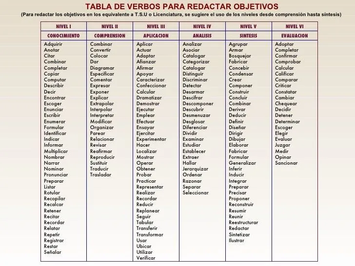 Tabla de verbos