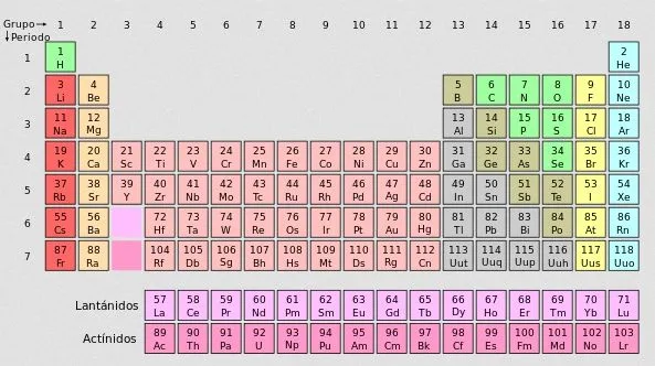 tabla_periodica.jpg