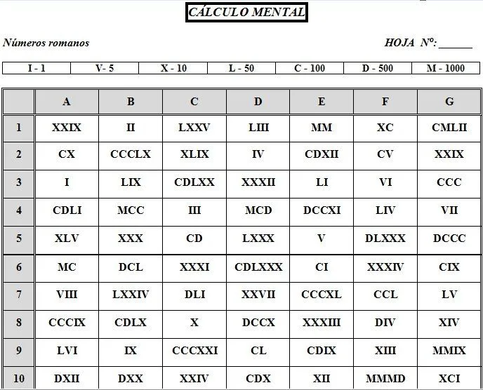 Numeros romanos de 10 en 10 hasta 1000 - Imagui