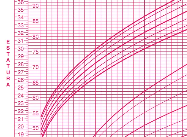 Tablas de crecimiento para dar seguimiento al crecimiento de los ... Tablas de crecimiento para dar seguimiento al crecimiento de los ...