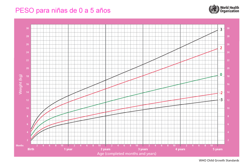 Tablas de estatura, peso e IMC | Club Madres Tablas de estatura, peso e IMC | Club Madres