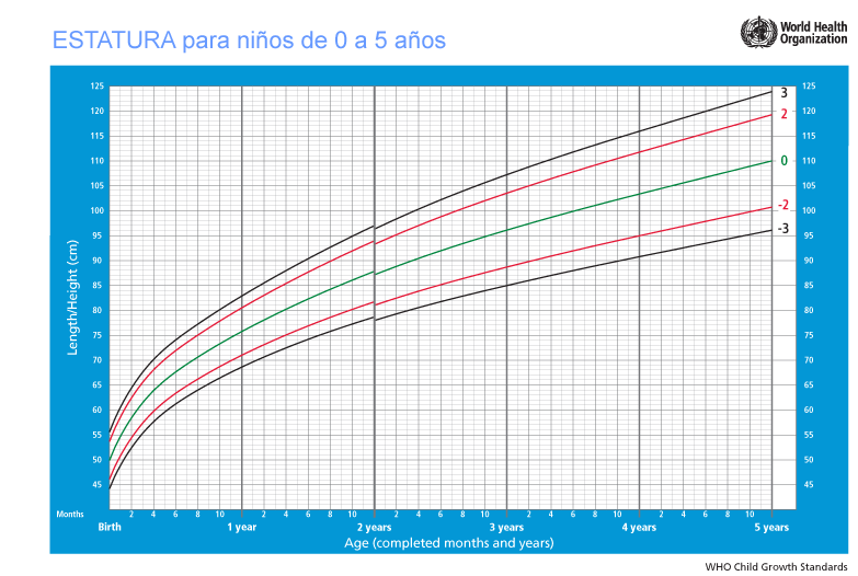 Tablas de estatura, peso e IMC | Club Madres Tablas de estatura, peso e IMC | Club Madres