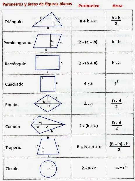 Tablas de fórmulas de áreas y volúmenes | Mi aula de PT y Recursos ... Tablas de fórmulas de áreas y volúmenes | Mi aula de PT y Recursos ...