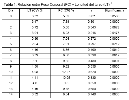 Tablas 1 al 10 - Imagui