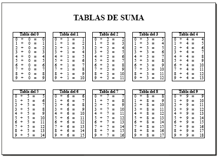 Las tablas del 1 al 9 - Imagui