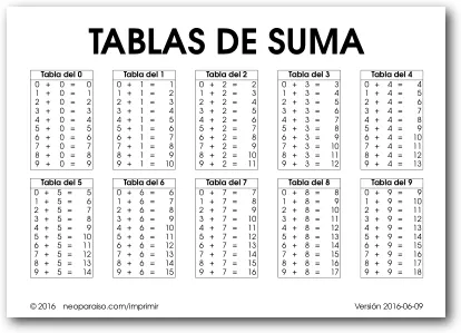 Tablas de operaciones (neoparaiso.com) - Didactalia: material ... Tablas de operaciones (neoparaiso.com) - Didactalia: material ...